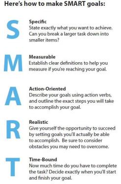 smart-goals[3]